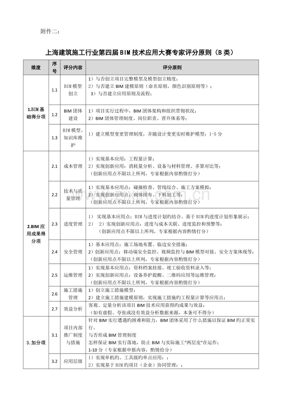 上海建筑施工行业BIM技术应用大赛专家评分标准.doc_第3页