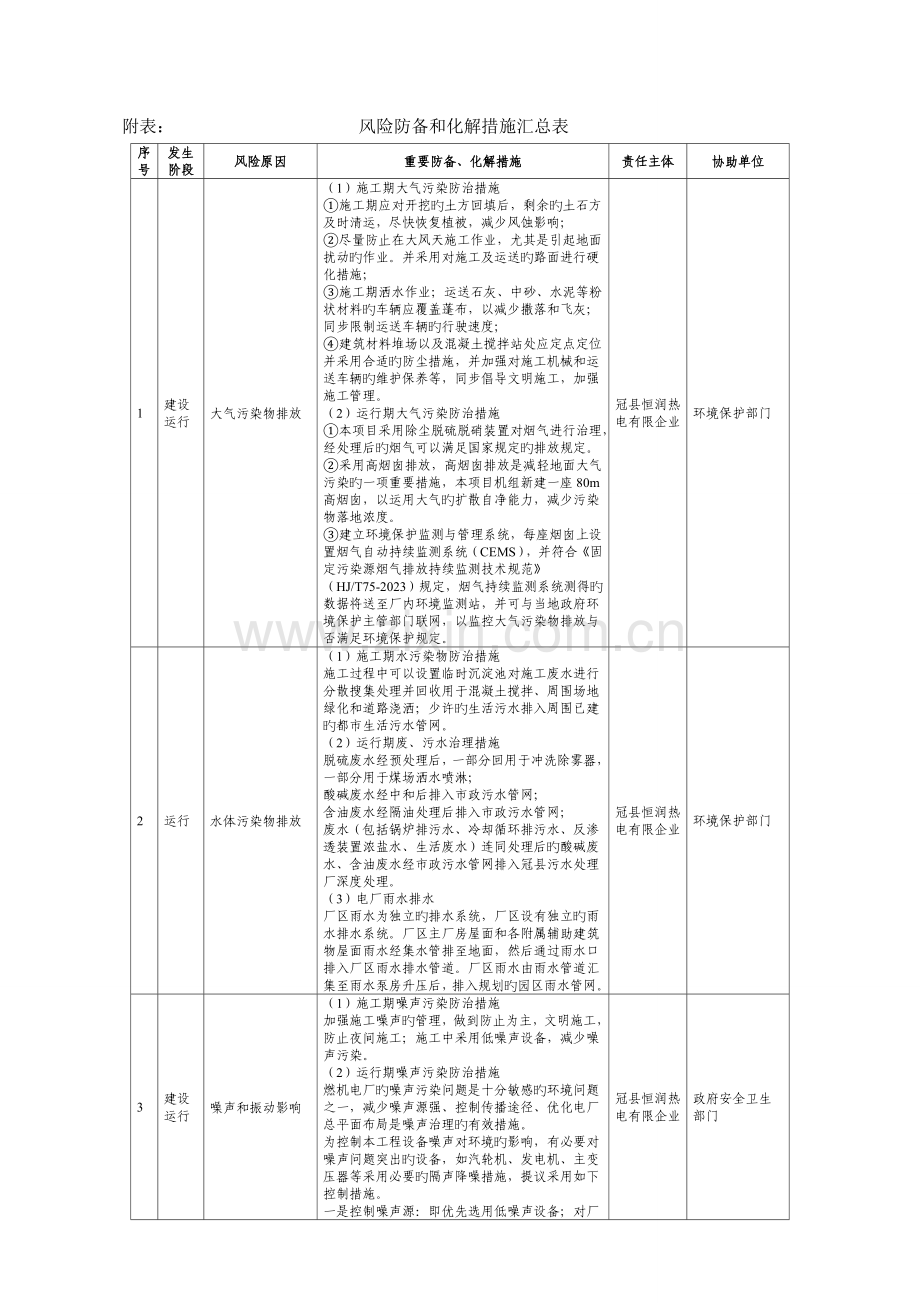 附表风险防范和化解措施汇总表.doc_第1页