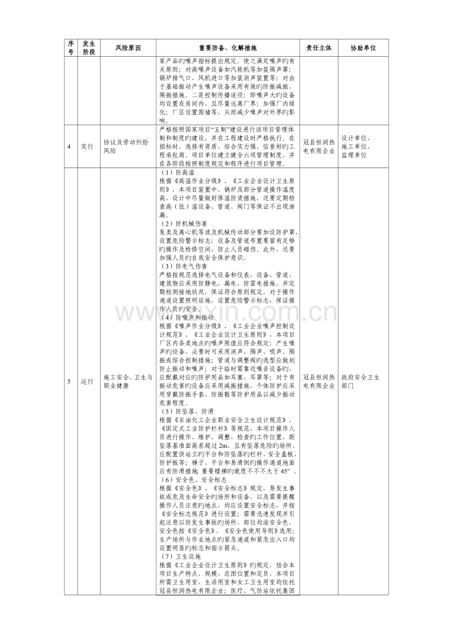 附表风险防范和化解措施汇总表.doc_第2页