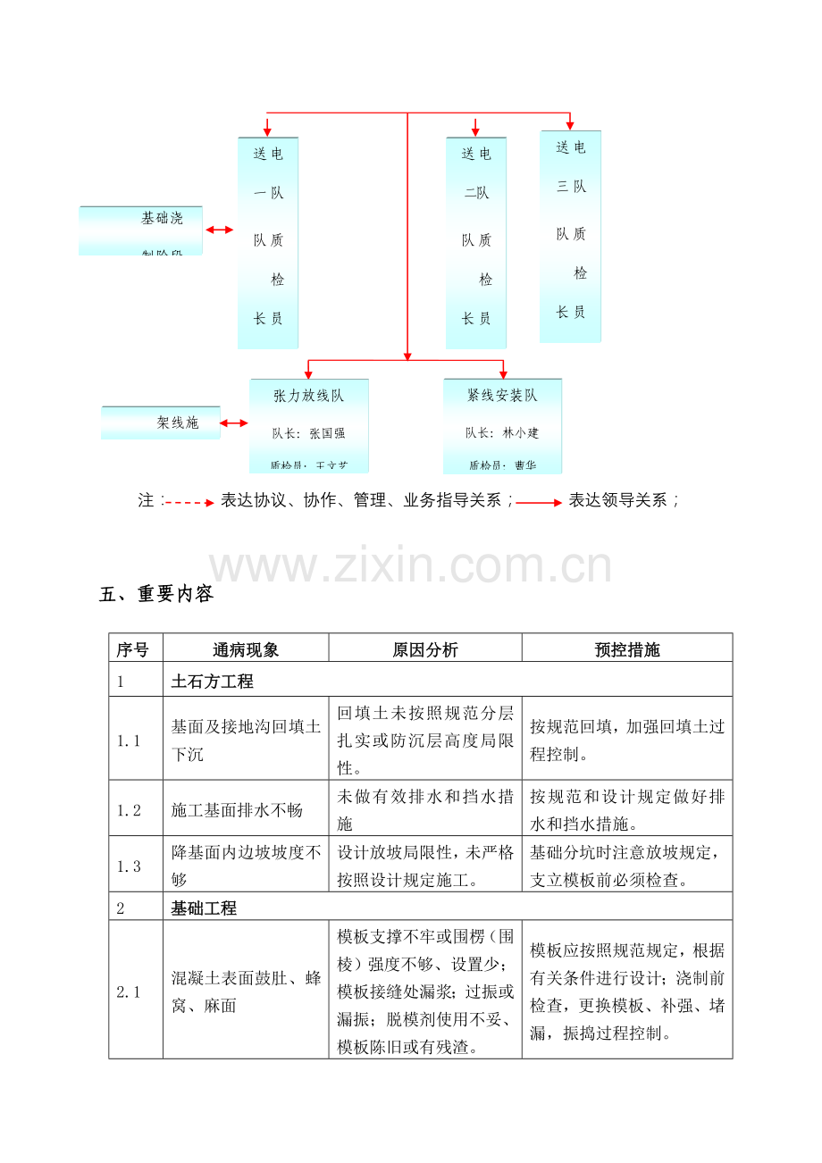 输电线路工程防治质量通病措施.doc_第3页