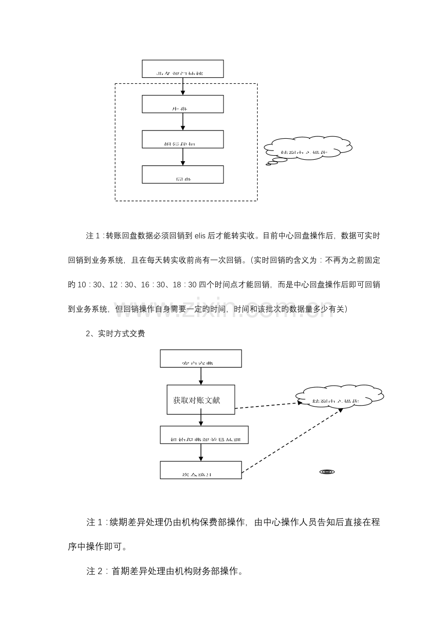 中国平安保险业务员注意事项银行集中转账操作手册.doc_第2页