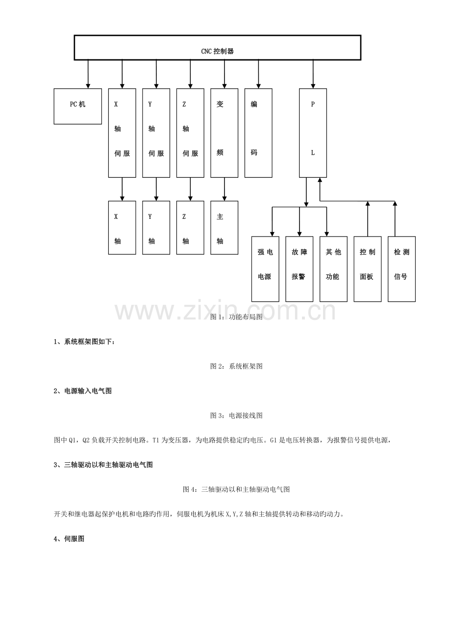 数控铣床控制系统设计实验模板.doc_第3页