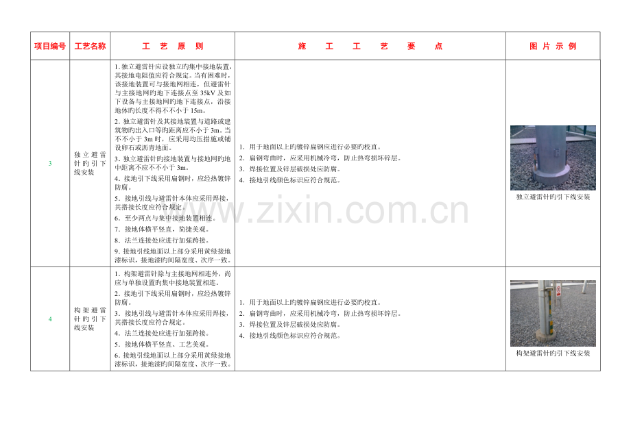 变电站设备接地工艺标准.doc_第3页