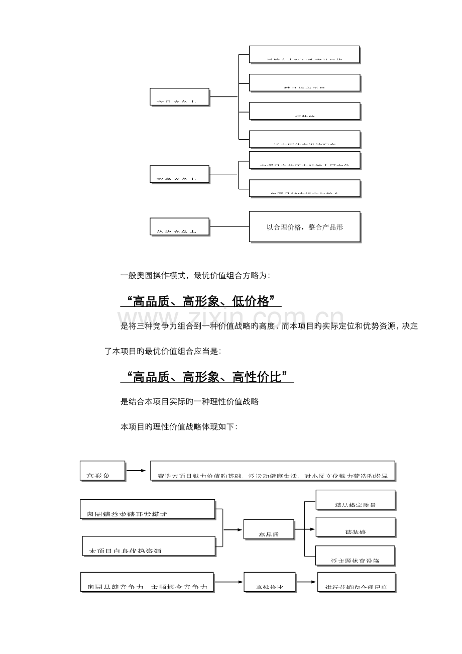 奥园项目核心价值的体系建立.doc_第3页