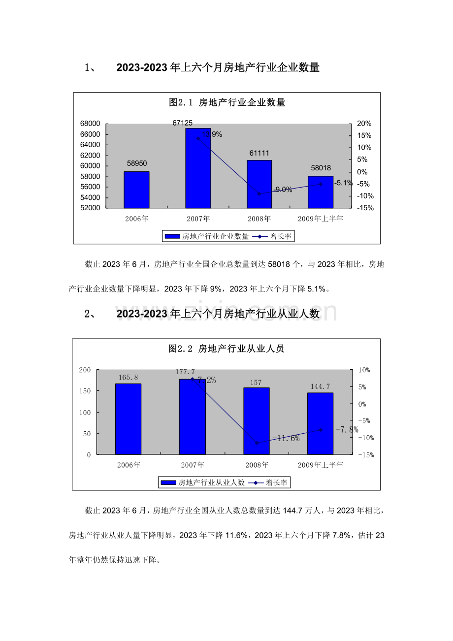 上半年房地产行业企业调查报告.doc_第1页