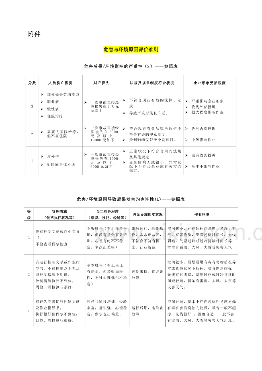 风险评估表工程项目版.docx_第3页