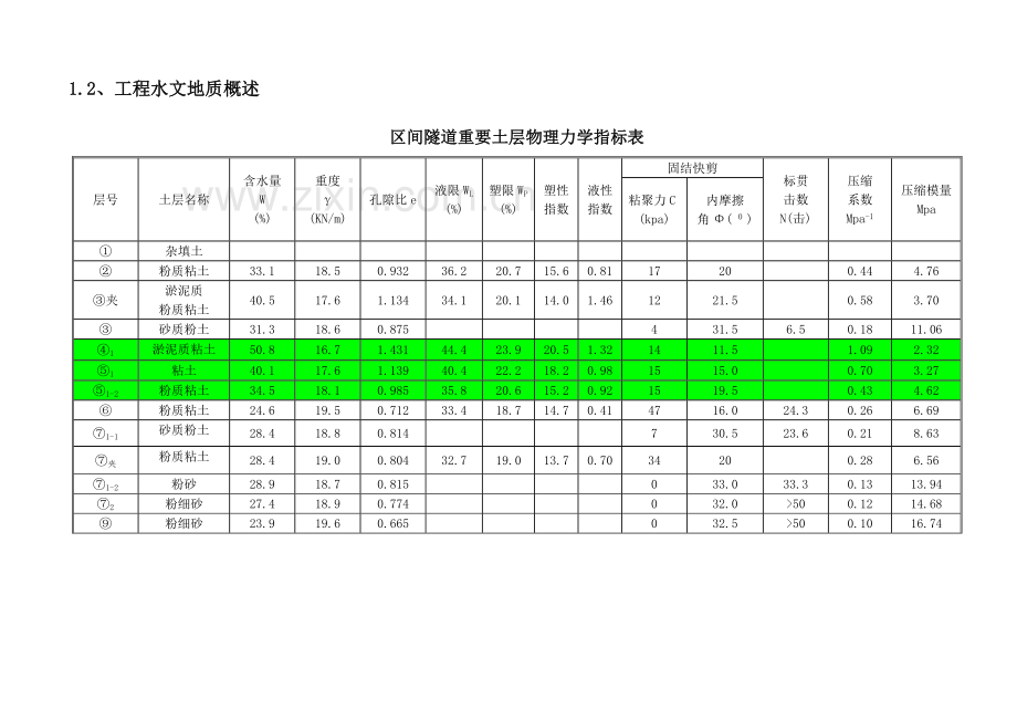 盾构下穿电力隧道监理细则.doc_第3页