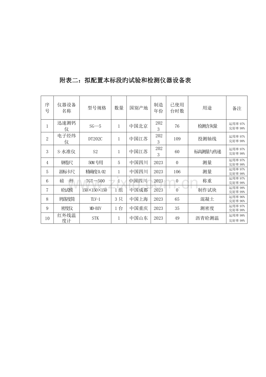 国道线南部至定水段路面改建工程施工组织设计附表.doc_第2页