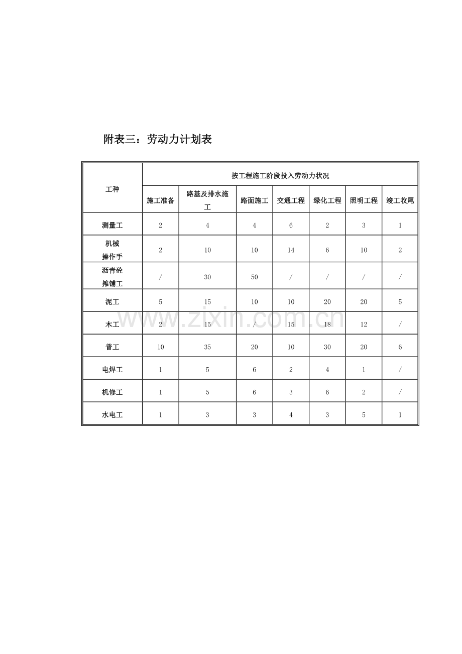 国道线南部至定水段路面改建工程施工组织设计附表.doc_第3页