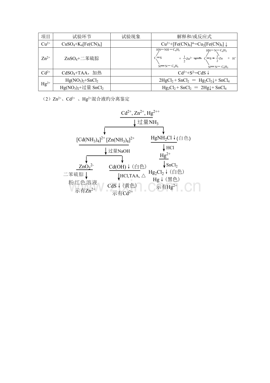 2023年ds区元素实验报告.doc_第3页