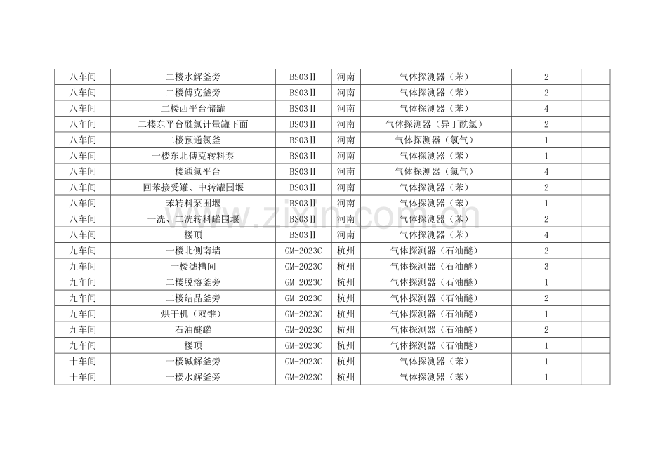 安全仪表评估报告.doc_第2页