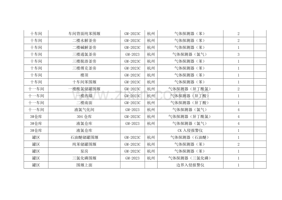 安全仪表评估报告.doc_第3页