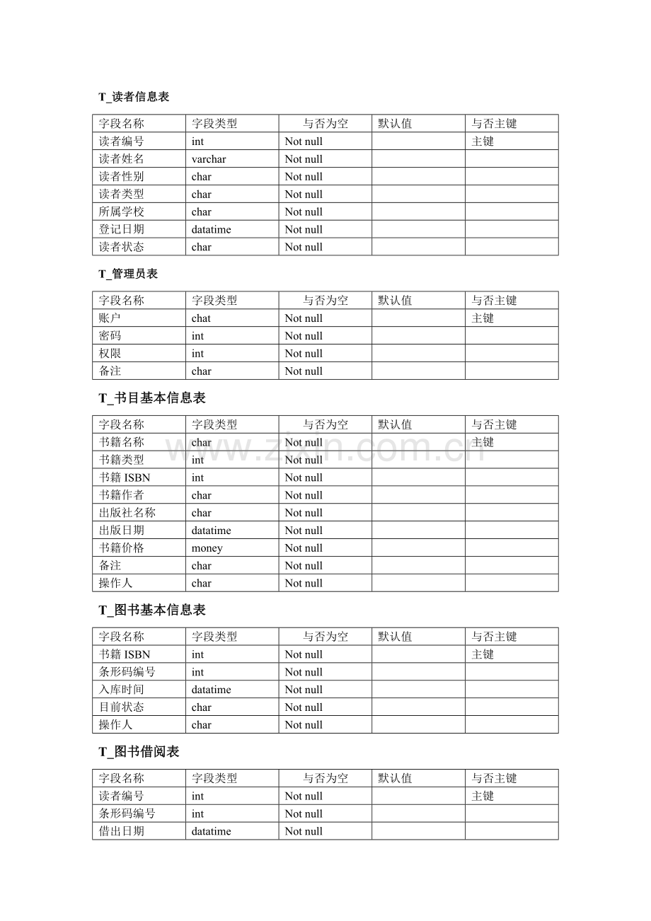 图书管理系统心得.doc_第3页