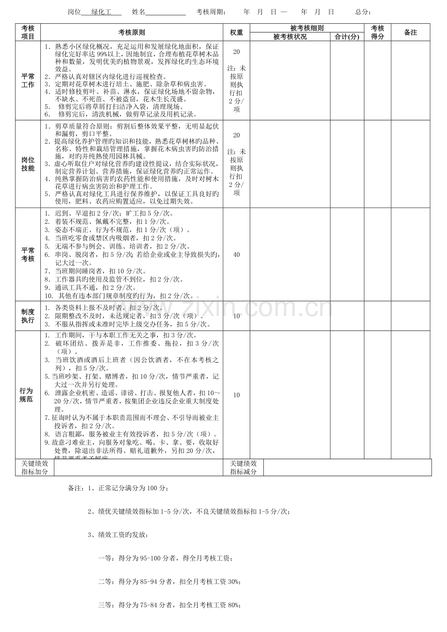 绿化员绩效考核表.doc_第1页