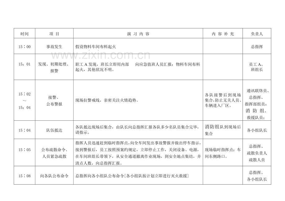 火灾应急救援预案演练方案.doc_第3页