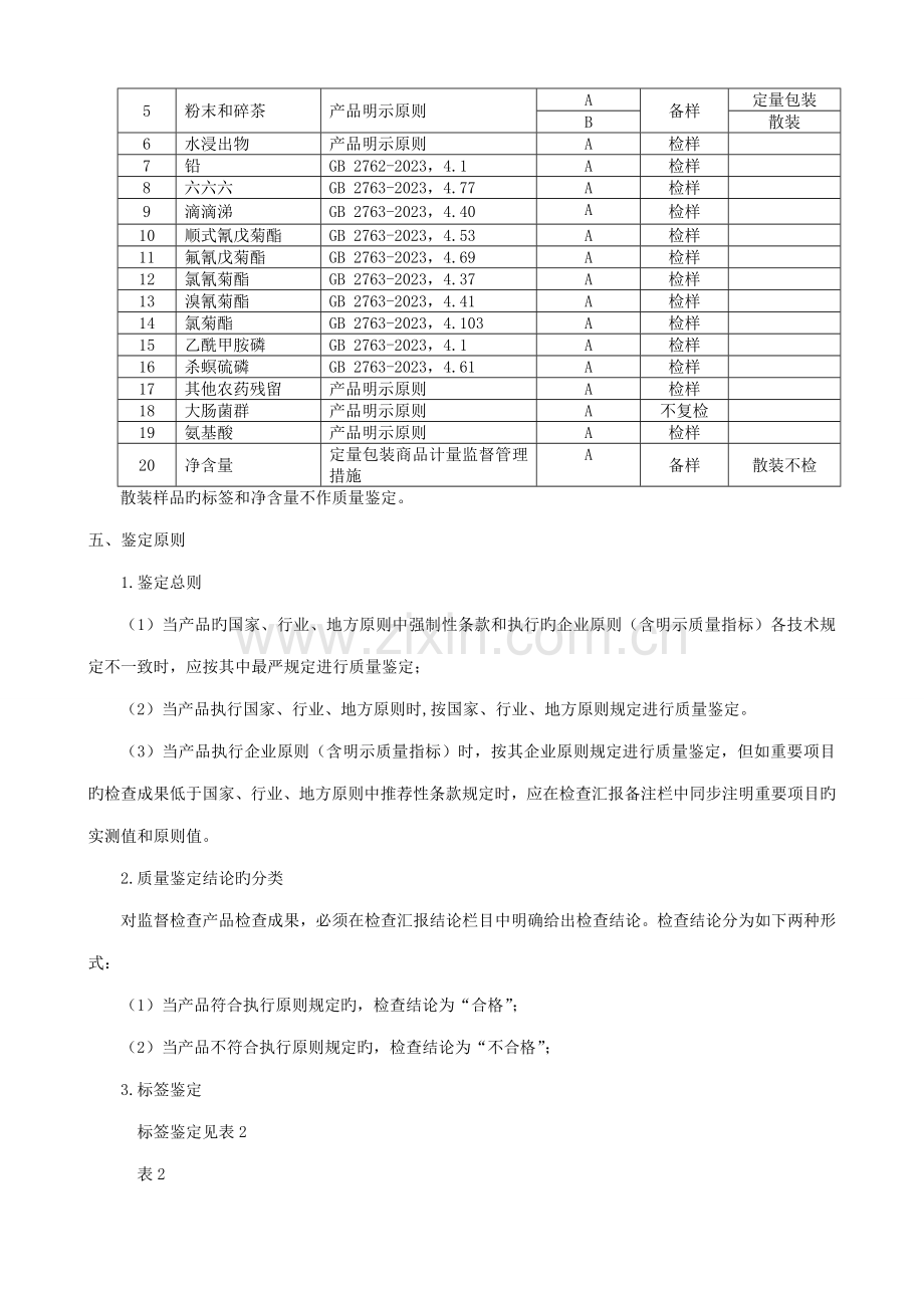 浙江省茶叶绿茶产品质量监督检查评价规则.doc_第3页