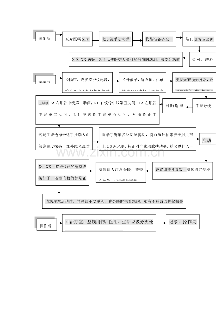 心电监测技术流程.doc_第2页