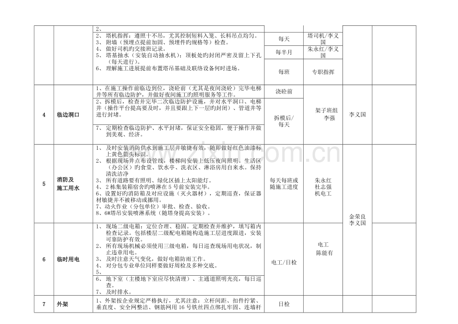 安全文明管理要点主体阶段.doc_第2页