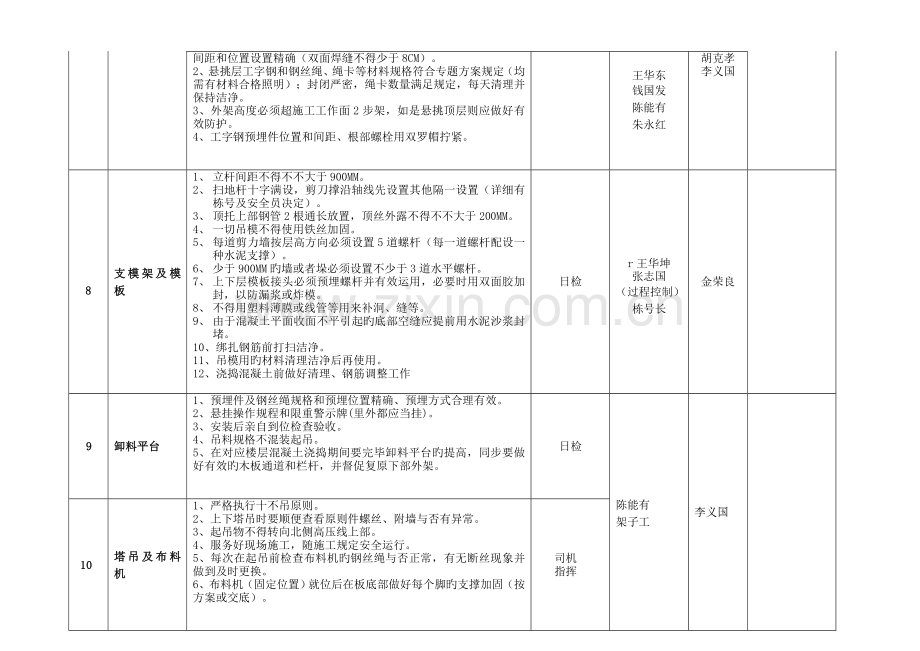 安全文明管理要点主体阶段.doc_第3页