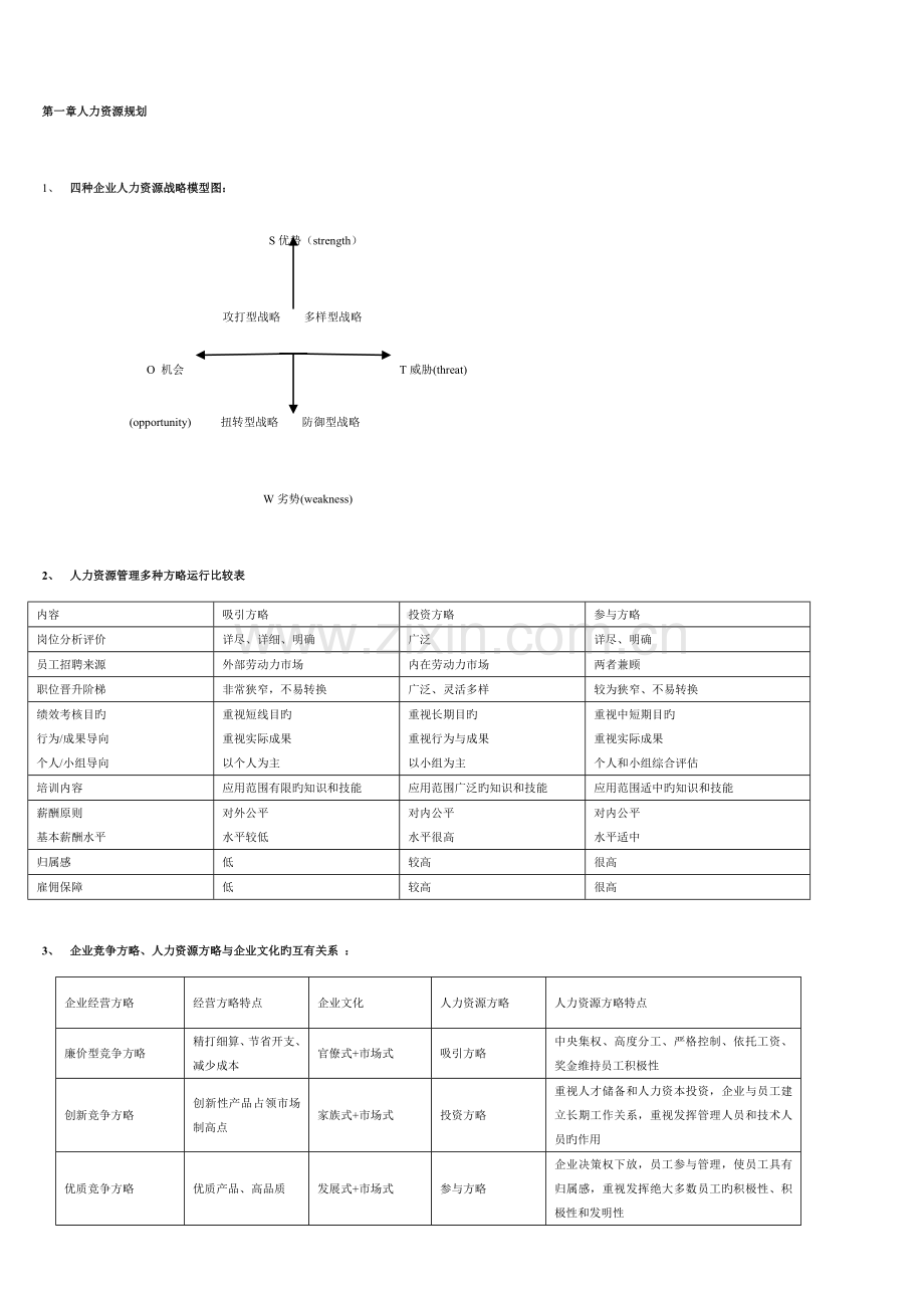 2023年人力资源管理师一级书中图表.doc_第1页