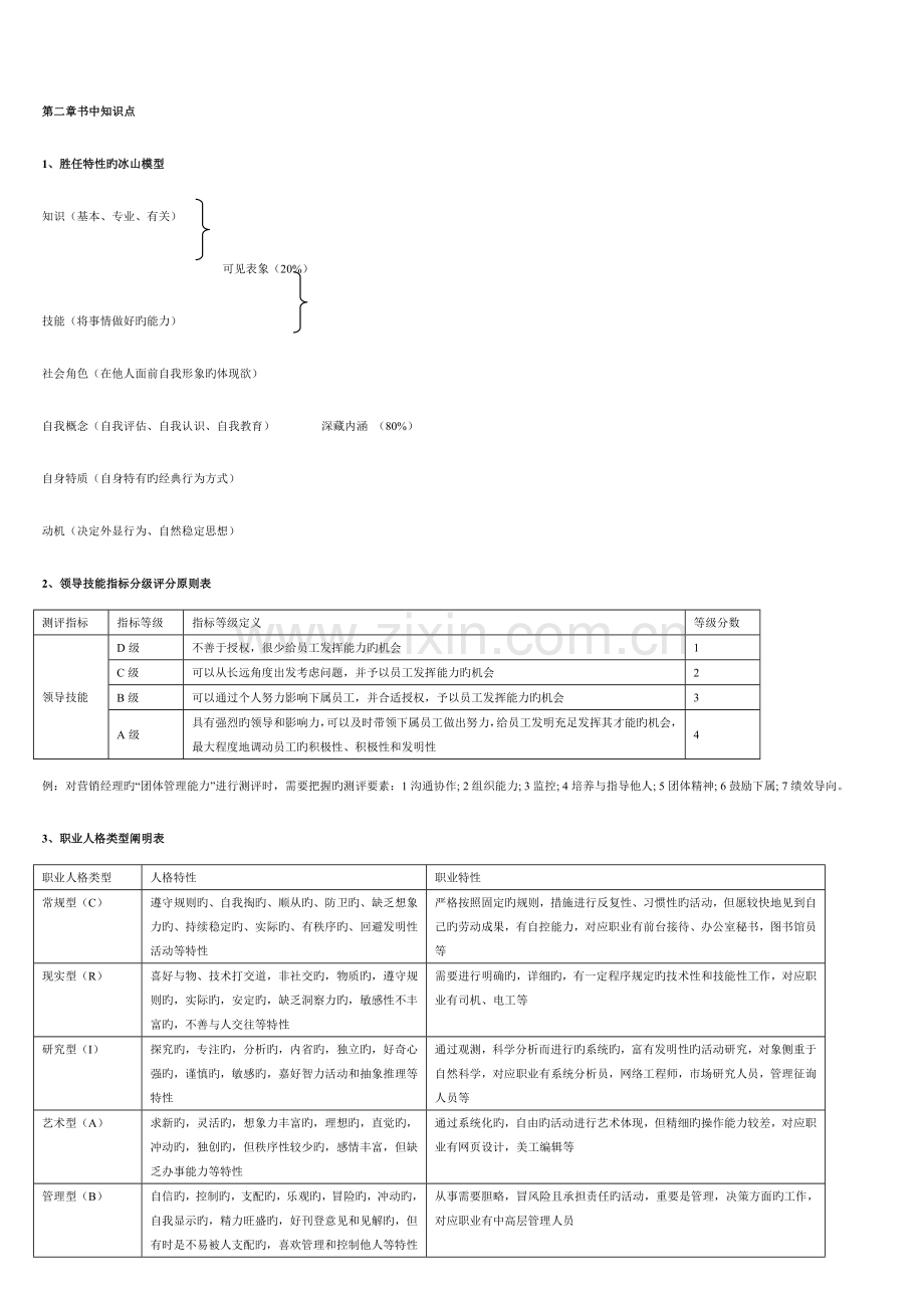 2023年人力资源管理师一级书中图表.doc_第2页