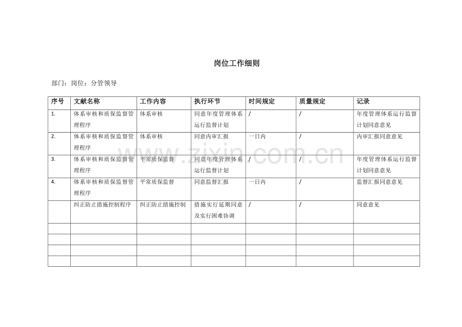 QAD岗位工作细则.docx_第1页