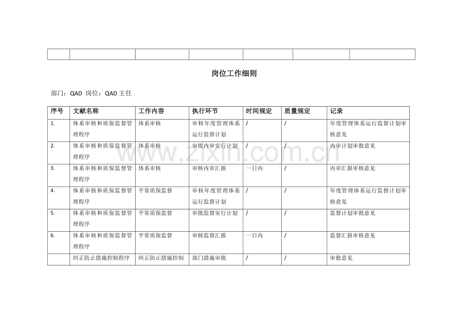 QAD岗位工作细则.docx_第2页