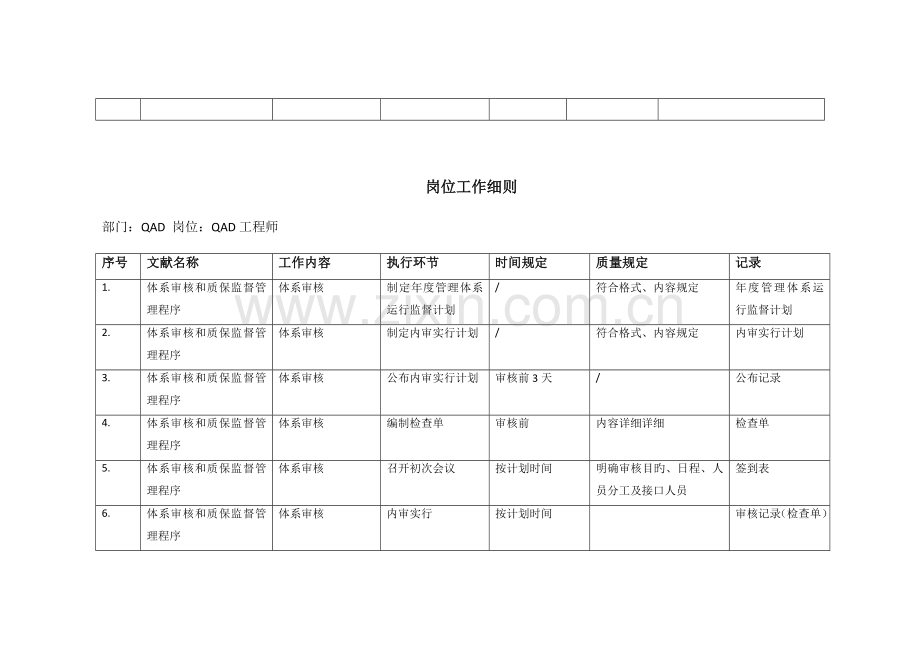 QAD岗位工作细则.docx_第3页