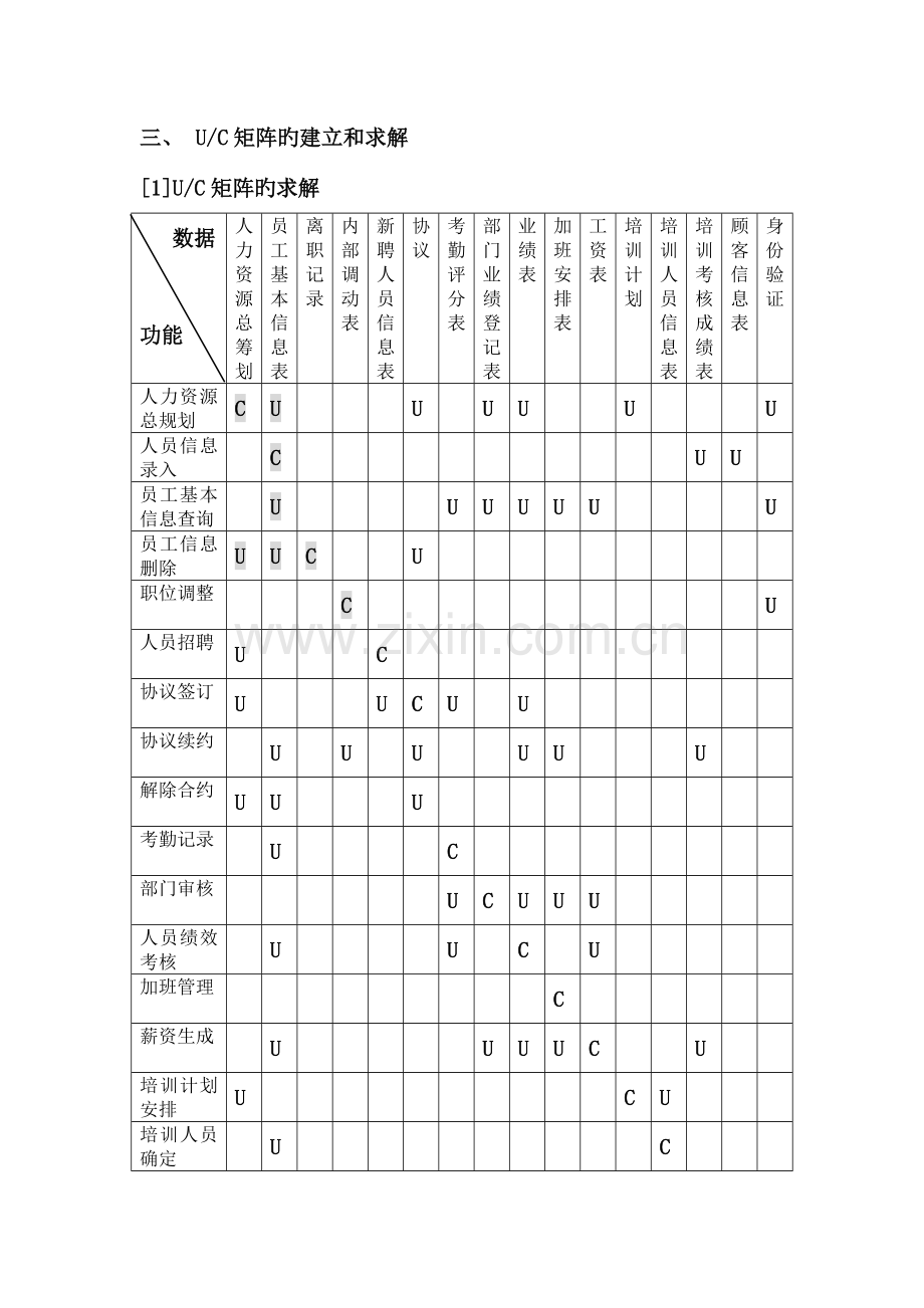 人力资源信息管理系统.docx_第3页