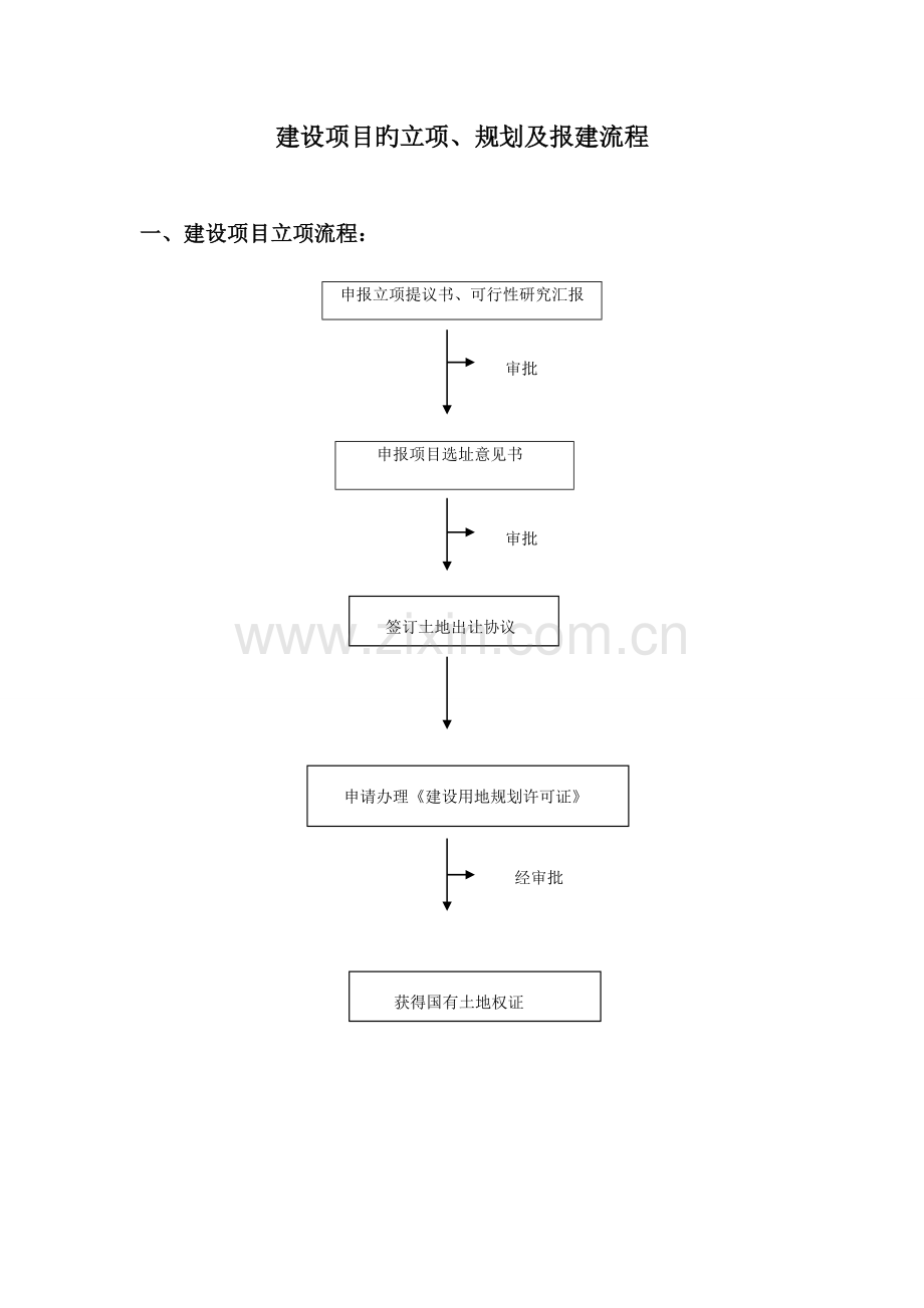 建设项目的立项规划及报建流程.doc_第1页