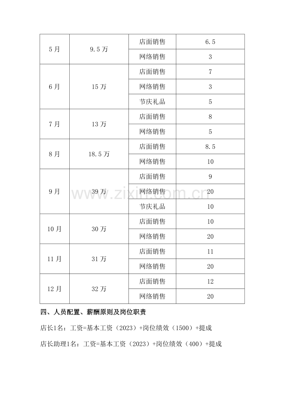 店面目标责任书.doc_第2页