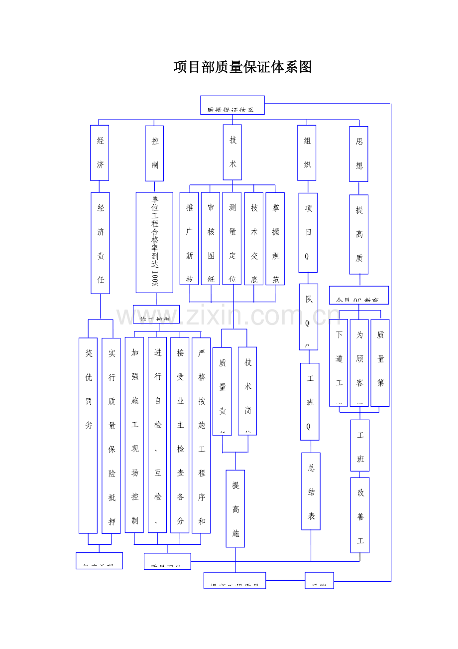 公路工程质量保证体系框图.doc_第1页