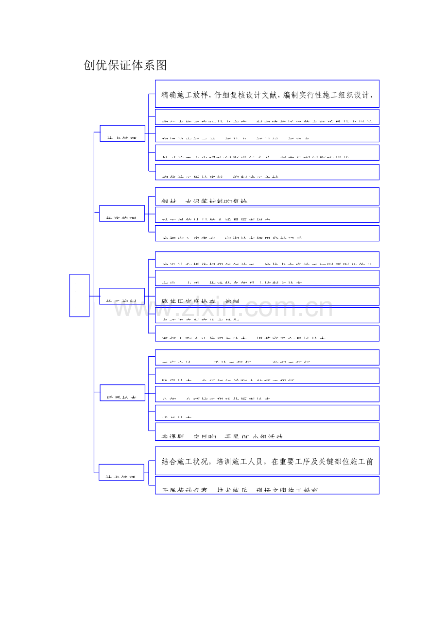 公路工程质量保证体系框图.doc_第2页