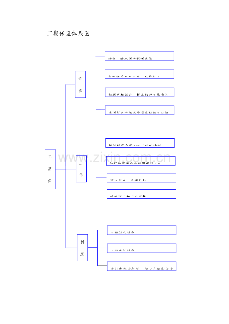 公路工程质量保证体系框图.doc_第3页