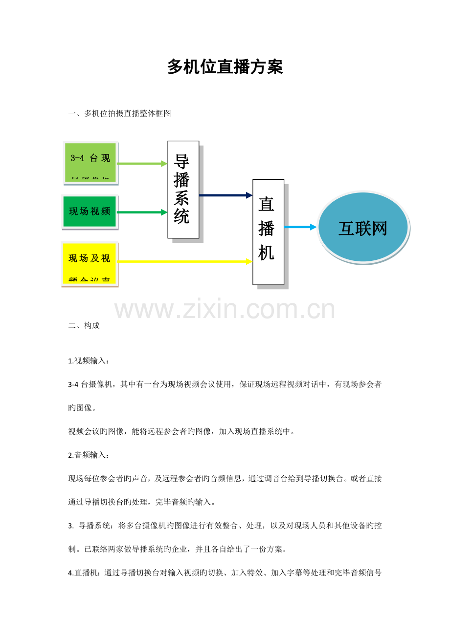 多机位直播方案.doc_第1页