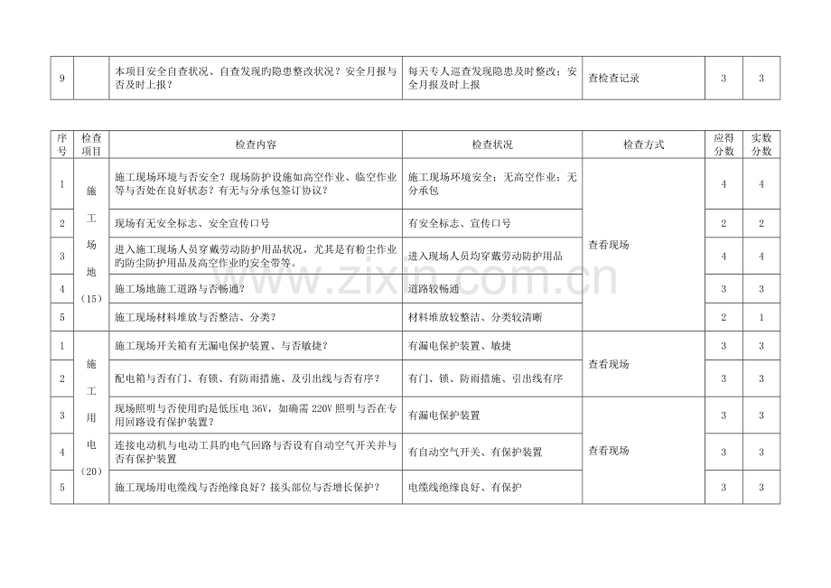 施工现场安全检查评分表.doc_第3页