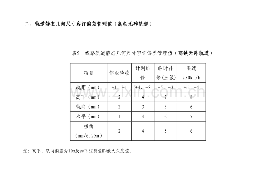 高铁作业验收标准.doc_第1页