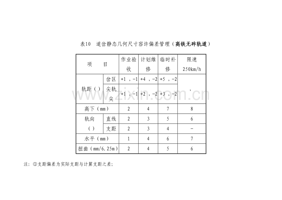 高铁作业验收标准.doc_第2页