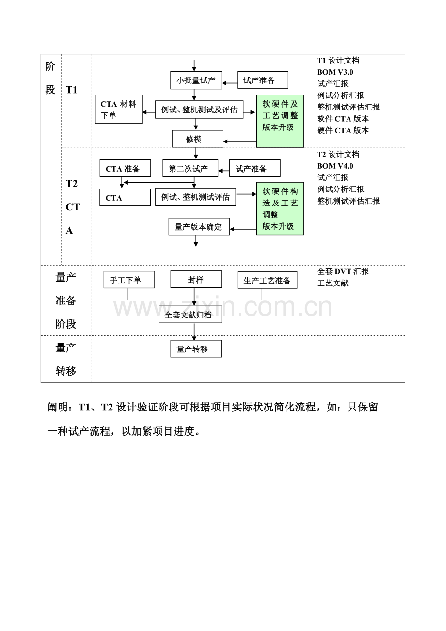 手机项目管理流程.doc_第2页