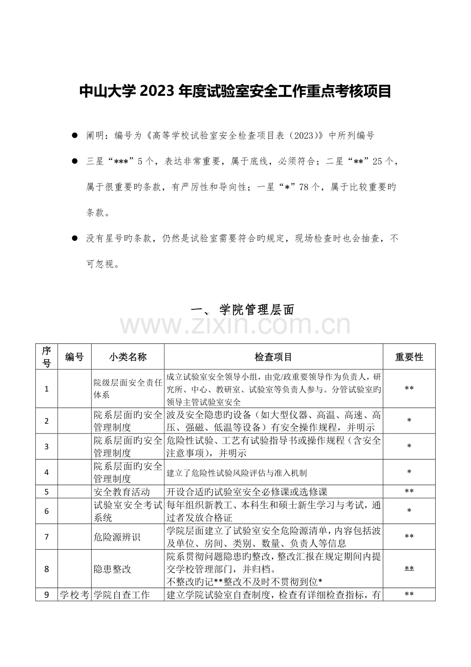 中山大学室安全工作重点考核项目.doc_第1页