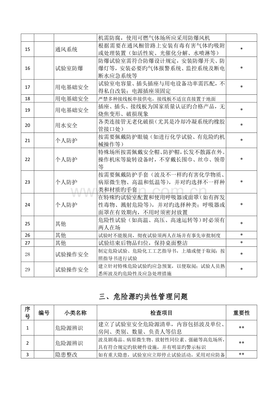 中山大学室安全工作重点考核项目.doc_第3页