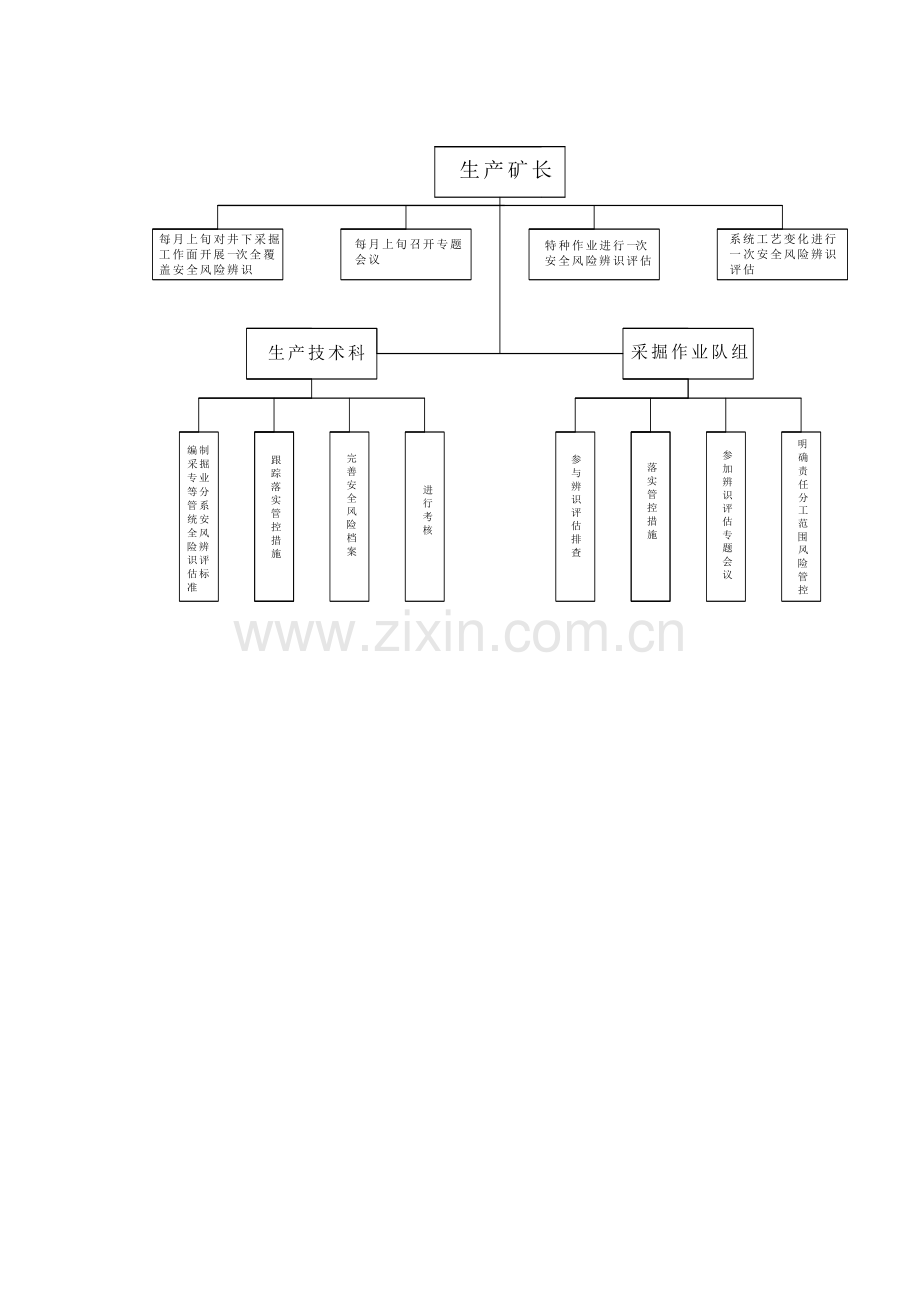 采掘专业安全风险辨识、评估、管控、工作面流程、任务.doc_第3页