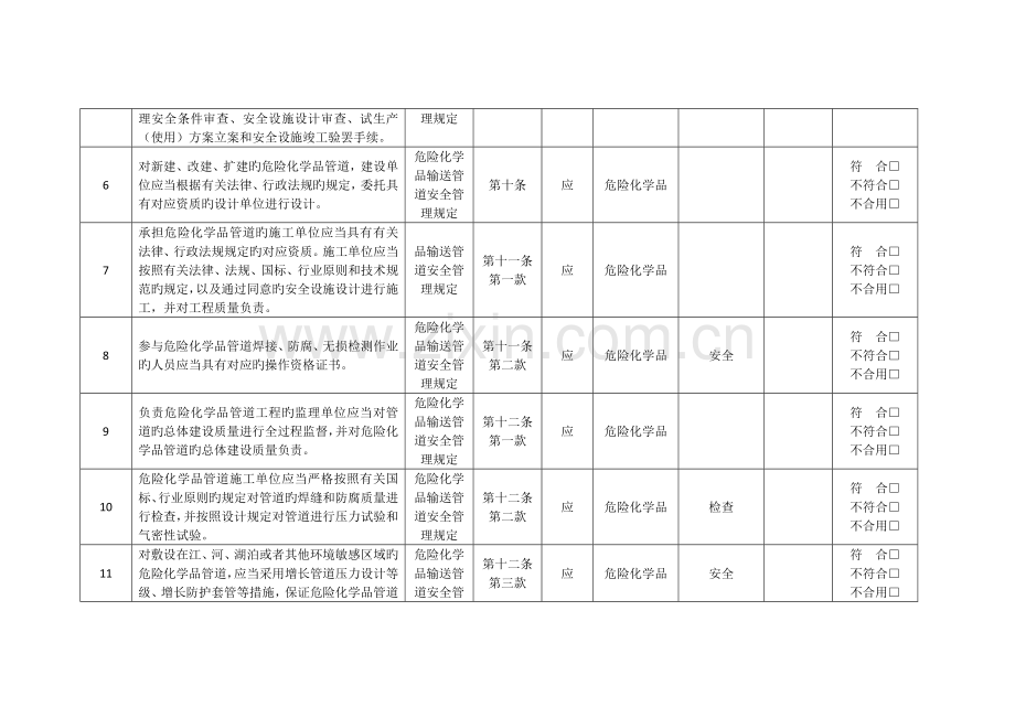 危险化学品输送管道安全管理规定检查表.docx_第2页