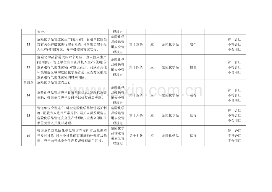 危险化学品输送管道安全管理规定检查表.docx_第3页