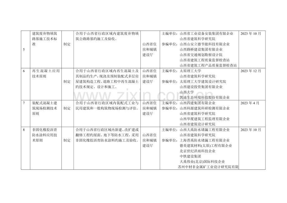 山西省工程建设地方标准制订计划.doc_第2页