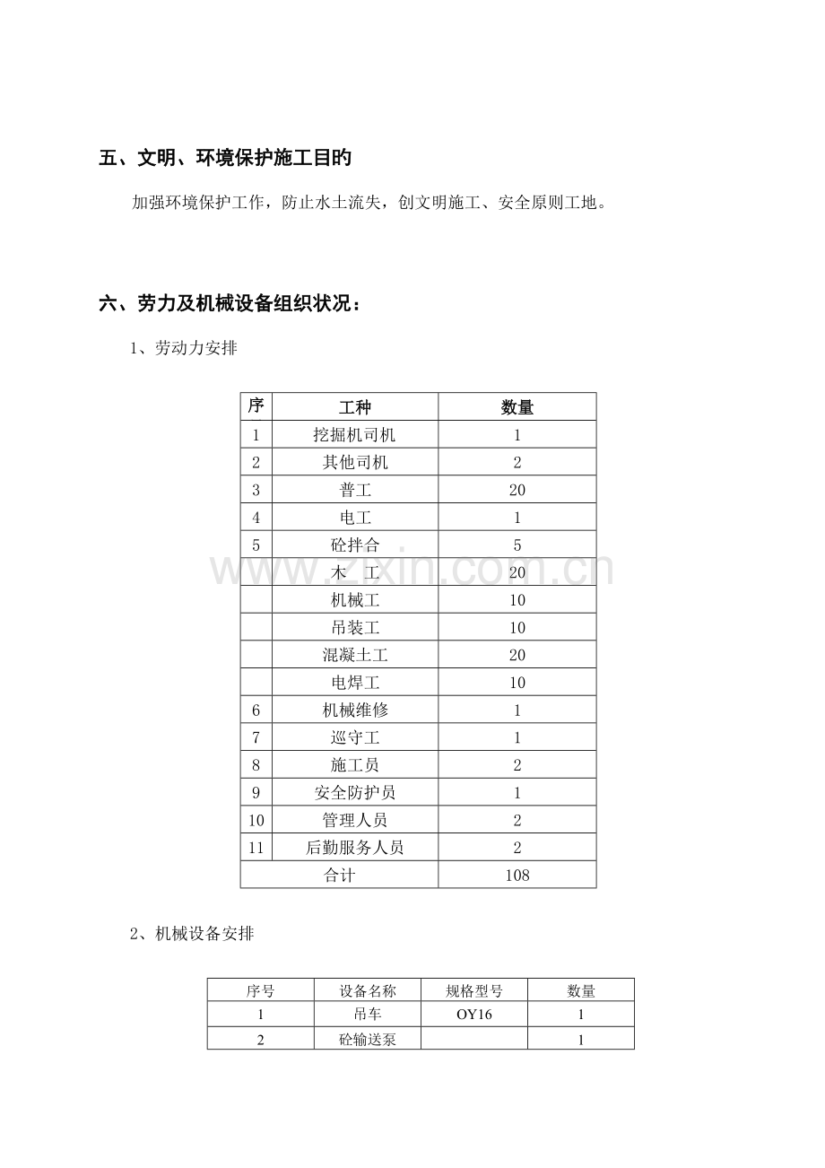 墩身施工组织设计.doc_第2页