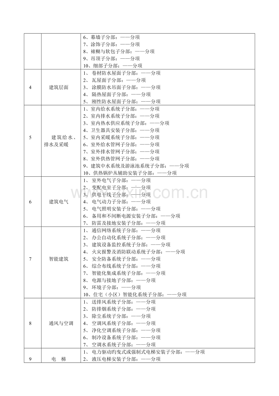 建筑工程监理质量评估报告休改应用文本.doc_第3页