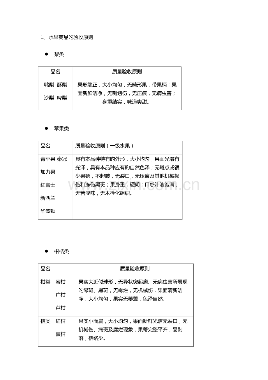 水果验收标准.docx_第1页