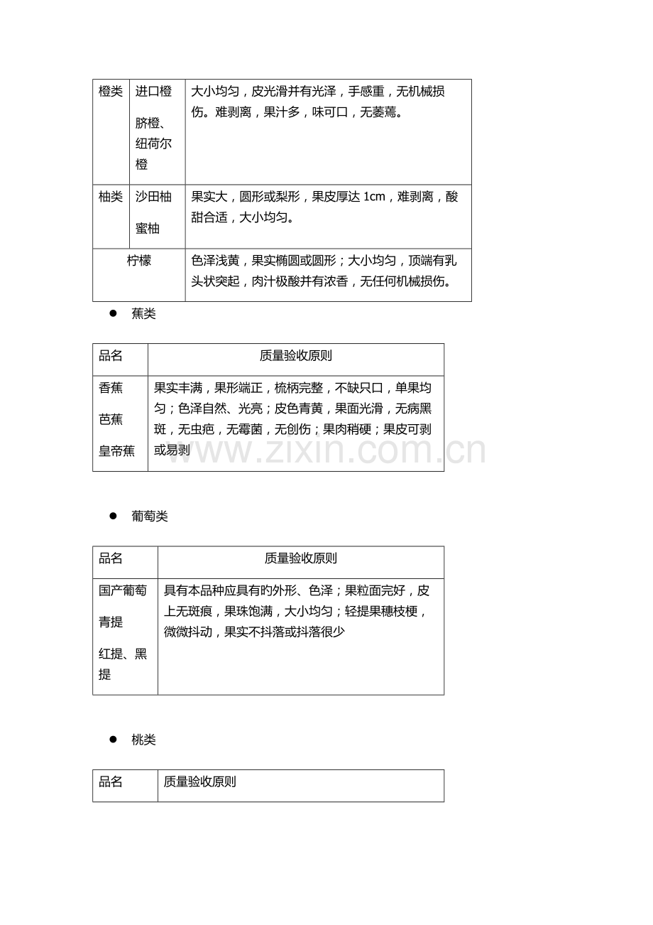 水果验收标准.docx_第2页