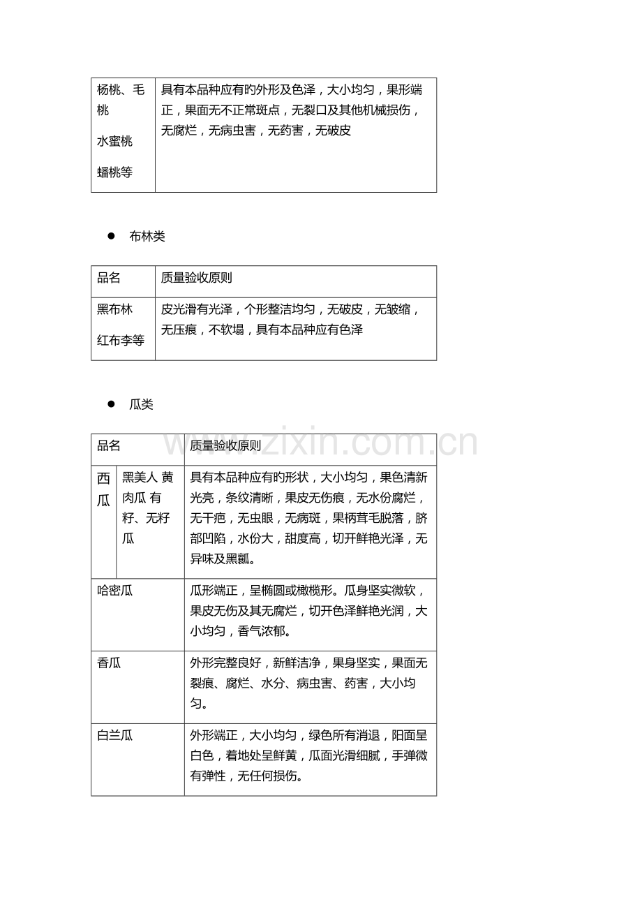 水果验收标准.docx_第3页